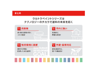スクリーンショット 2022-10-07 143445