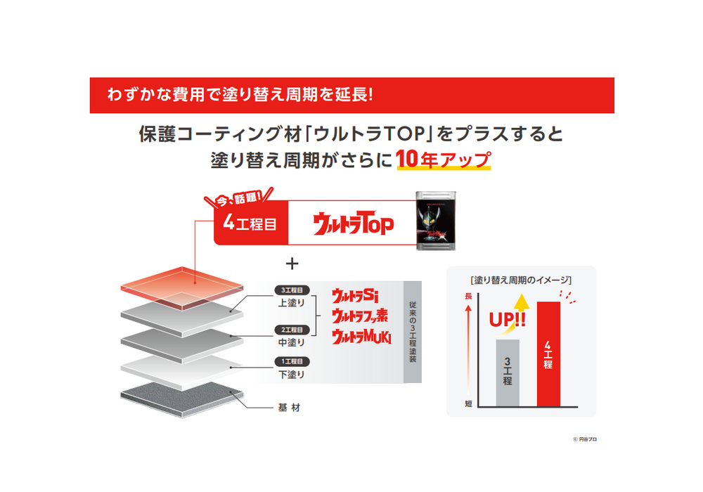 スクリーンショット 2022-10-07 143558